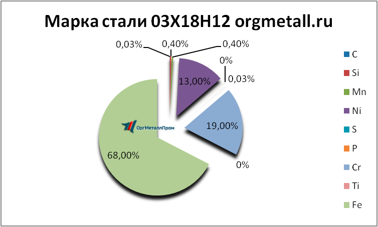   031812   novokuzneck.orgmetall.ru