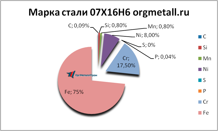   07166   novokuzneck.orgmetall.ru
