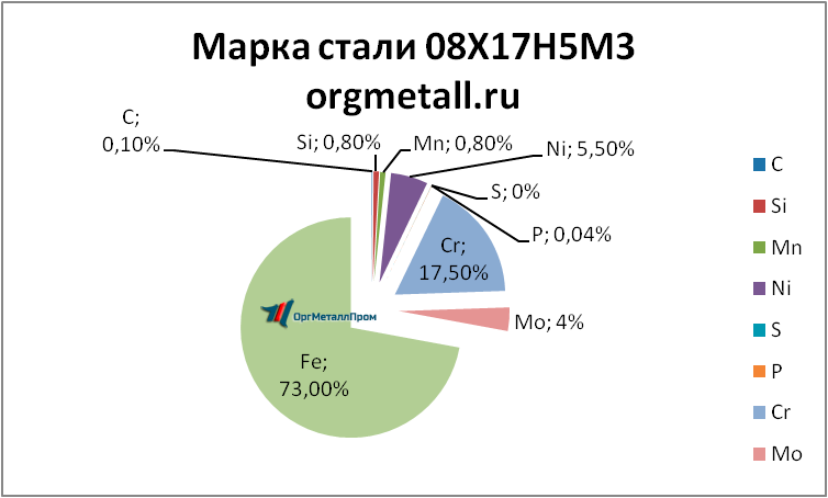   081753   novokuzneck.orgmetall.ru
