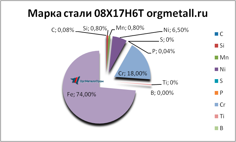   08176   novokuzneck.orgmetall.ru
