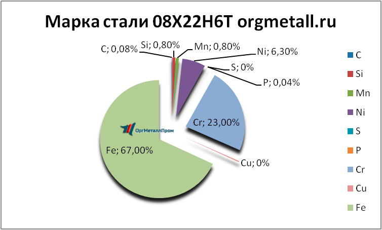   08226   novokuzneck.orgmetall.ru
