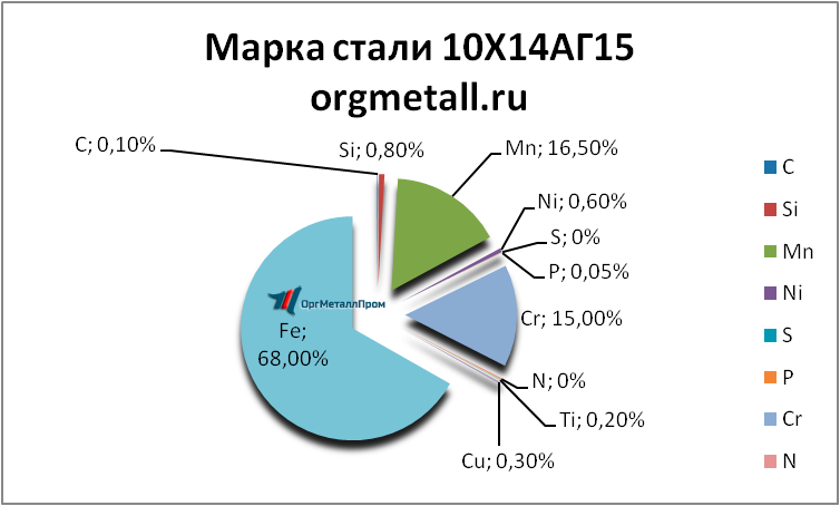   101415   novokuzneck.orgmetall.ru