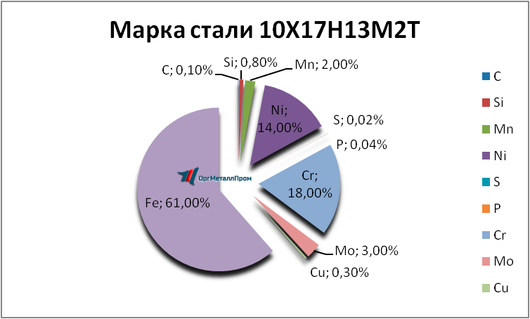   1017132   novokuzneck.orgmetall.ru