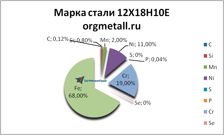  121810   novokuzneck.orgmetall.ru