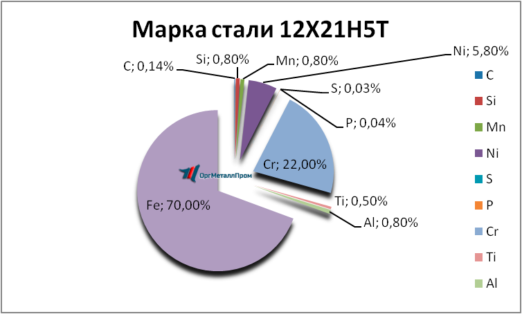   12215   novokuzneck.orgmetall.ru