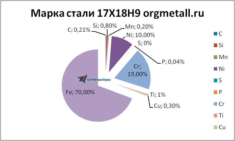   17189   novokuzneck.orgmetall.ru