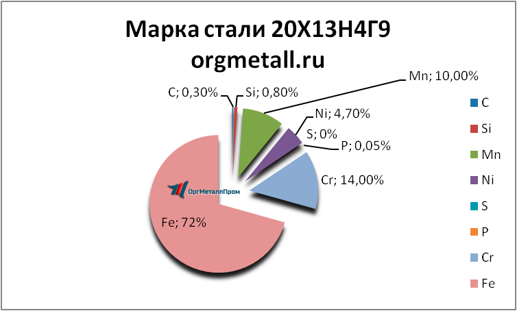   201349   novokuzneck.orgmetall.ru