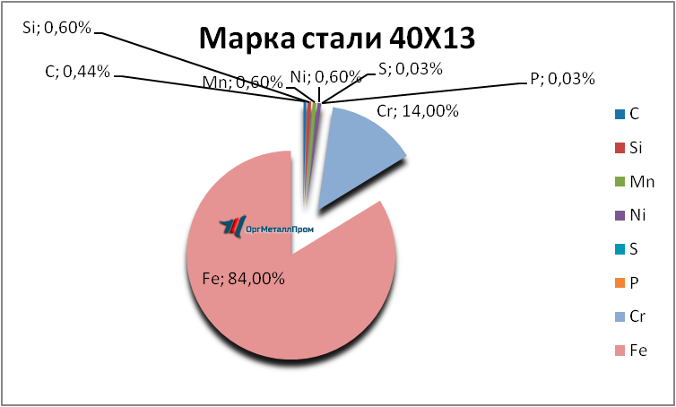   4013     novokuzneck.orgmetall.ru