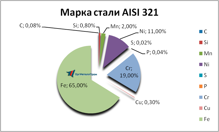  AISI 321     novokuzneck.orgmetall.ru
