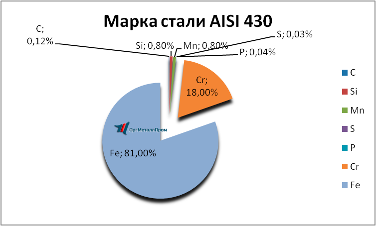   AISI 430 (1217)    novokuzneck.orgmetall.ru