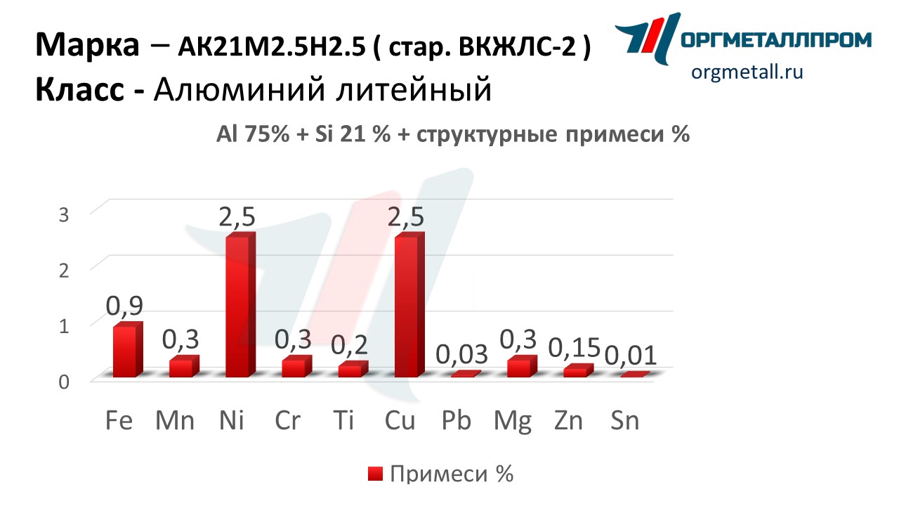    212.52.5   novokuzneck.orgmetall.ru