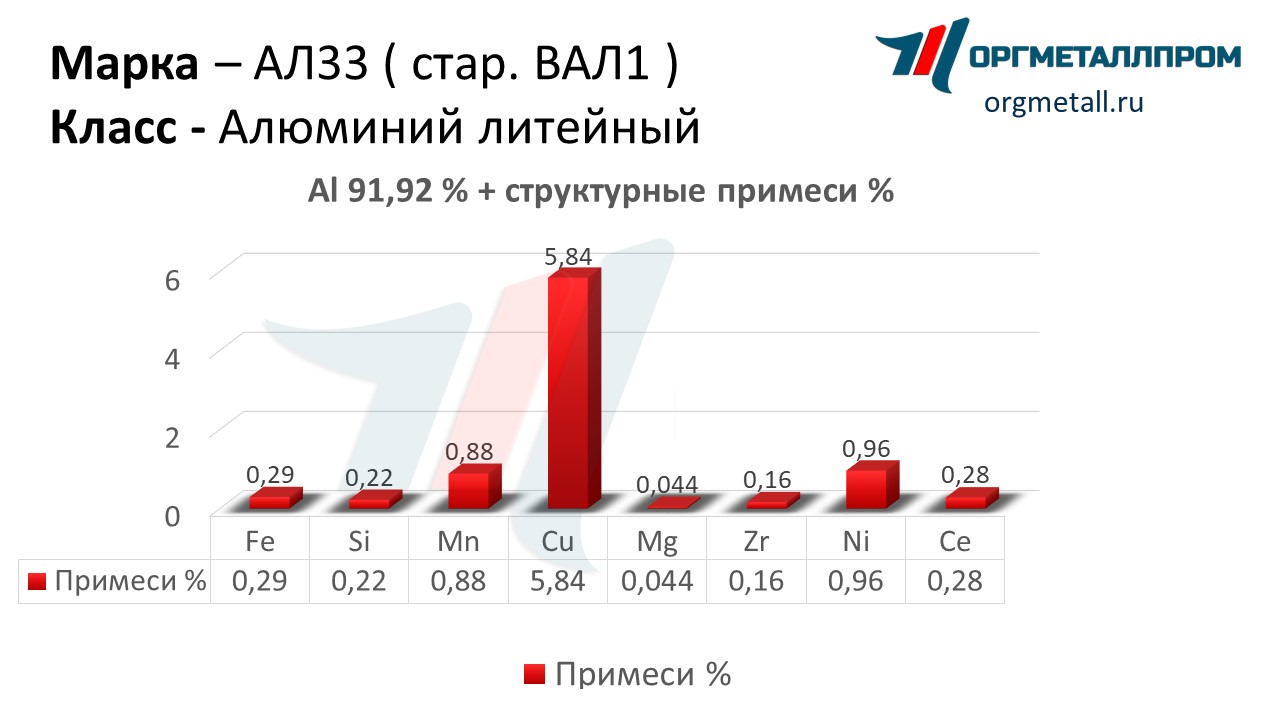    33   novokuzneck.orgmetall.ru