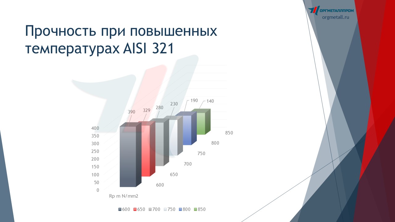     AISI 321   novokuzneck.orgmetall.ru